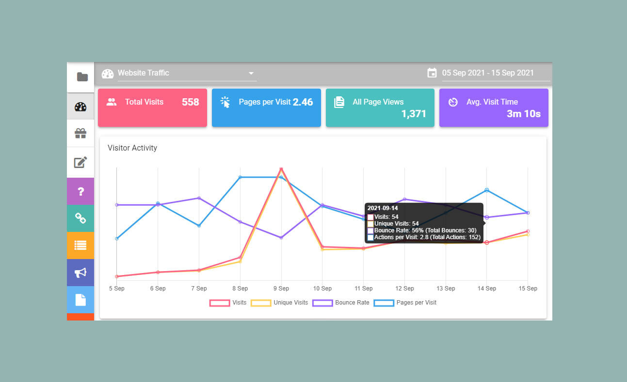 Website traffic